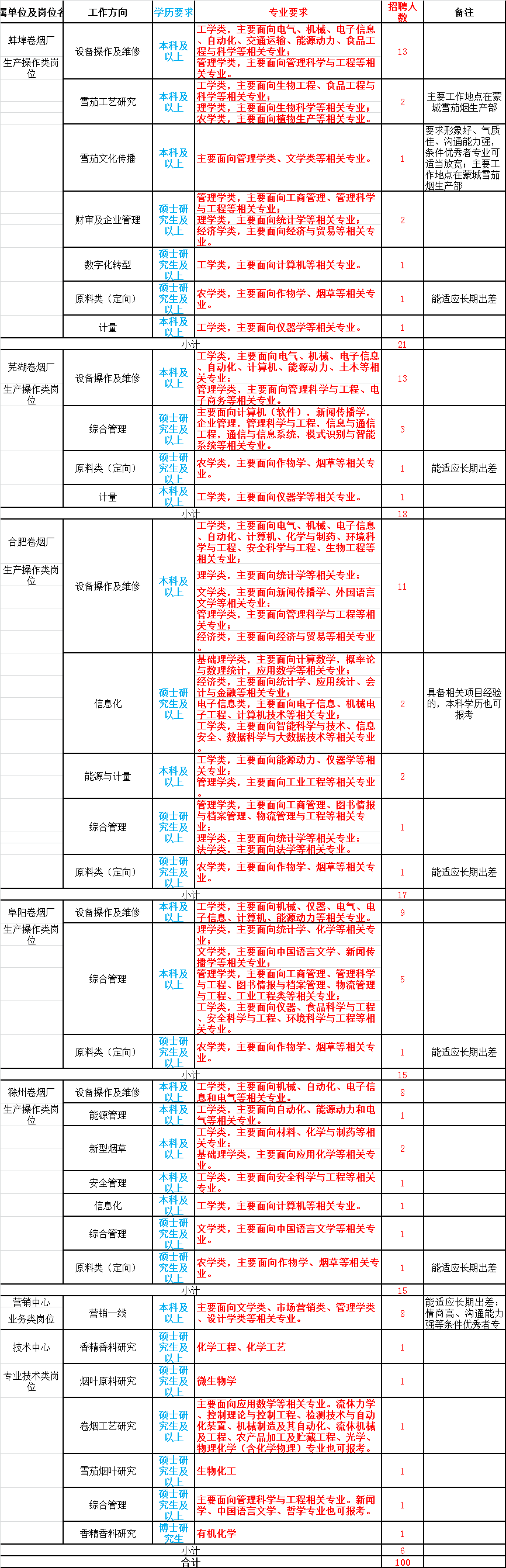 1648692654420685.png 微信图片_20220331101028.png
